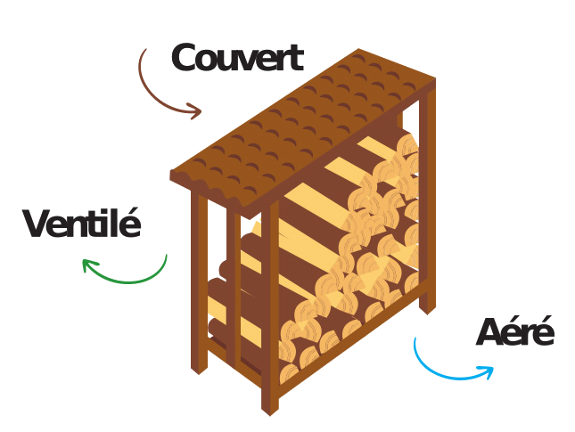 comment stocker son bois france bois buche